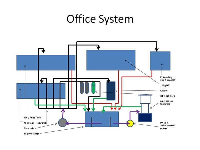 Jan09OfficeSystemModsPics.jpg