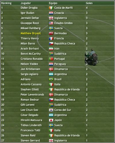 goleadores2.jpg