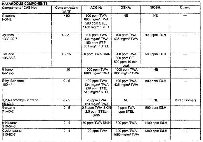 acetone msds