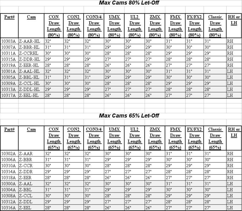 Mathews c4 Max Cam ??? Archery Talk Forum