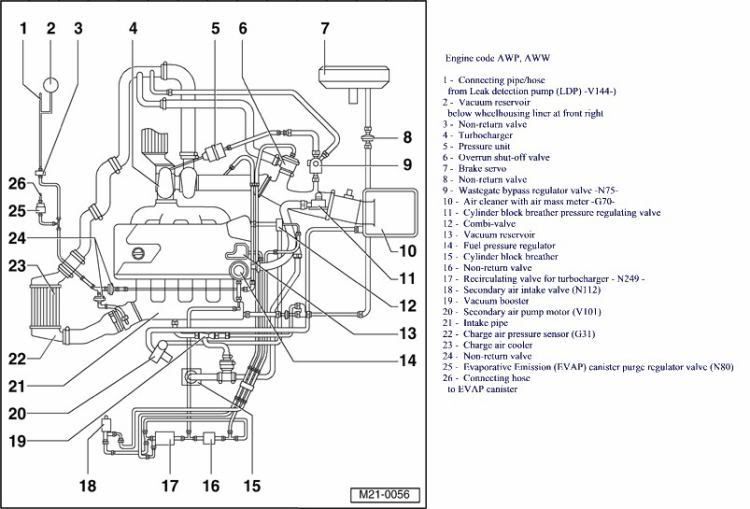 Re Help anyone have Vaccum diagram for 18t SLI GTI 