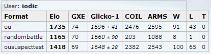 pokemonreqs_zps7d0397e9.png~original