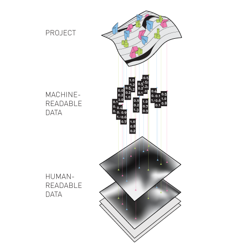 human readable and machine readable data