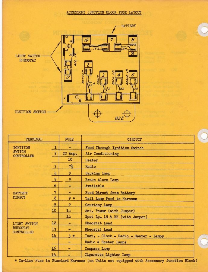 57 Chevy Fuse Block Diagram