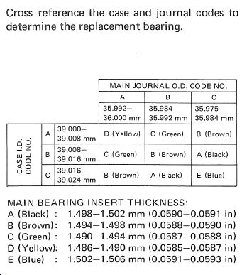 Honda bearing color code chart #5