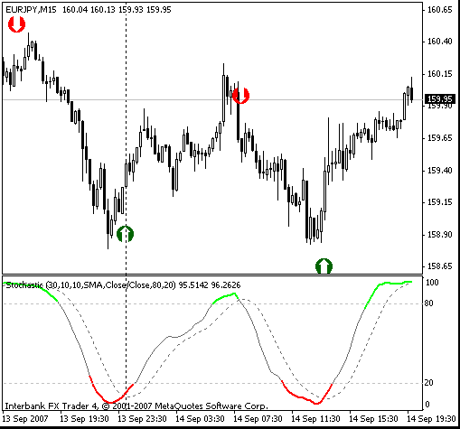 bar close alarm metatrader ninjatrader