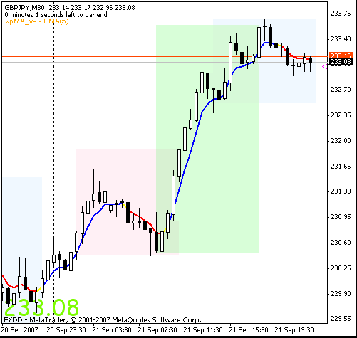 forex xpma