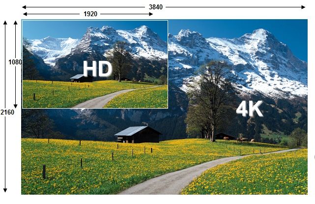 Diferencia entre 4K y FullHD
