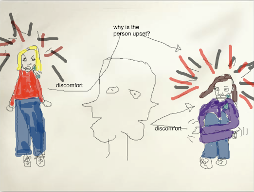 a very messy drawing showing a standing woman crying and obviously upset, and on the other side of the picture a woman sitting with some mannerisms suggesting she has autism. a two-faced figure looks at them both. from the standing, non-disabled woman comes an arrow that says, discomfort, then asks, why is the person upset, and points to the disabled woman. from the disabled woman comes an arrow that says, discomfort, and simply points back at her