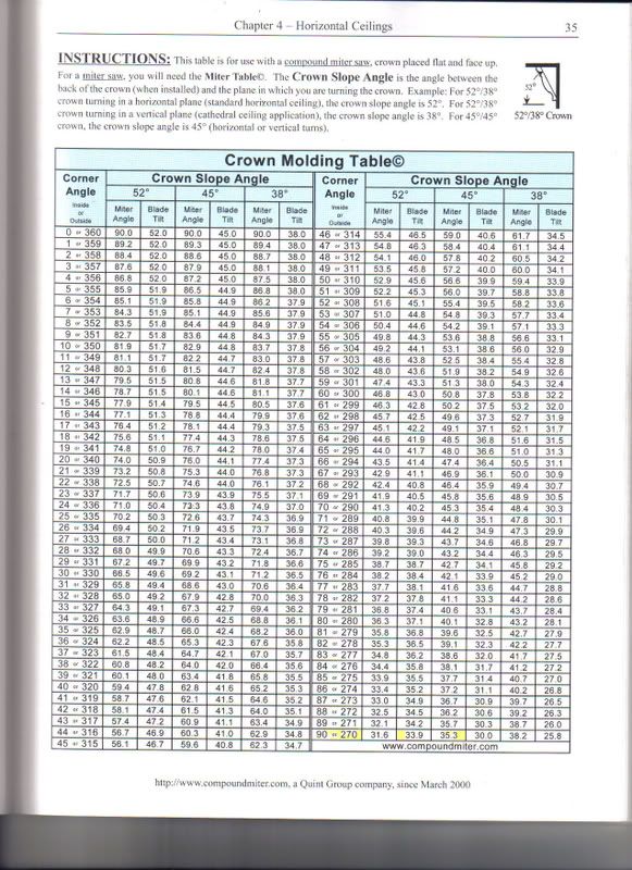 crownmouldingchart.jpg