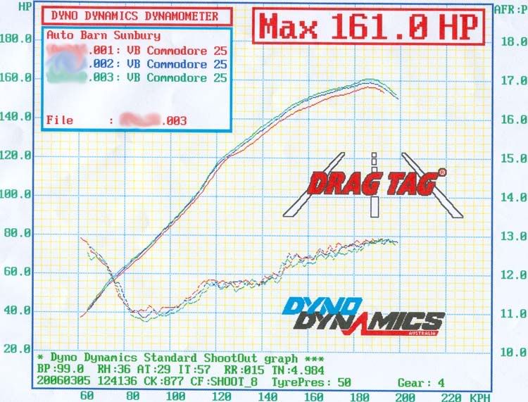 286 Crane Cam Performance in 308 Engine GMHTorana