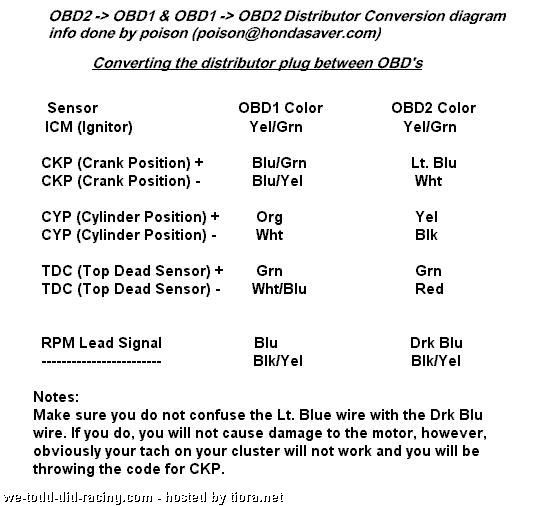 Obd2 To Obd1 Distributor Wiring Diagram from i43.photobucket.com