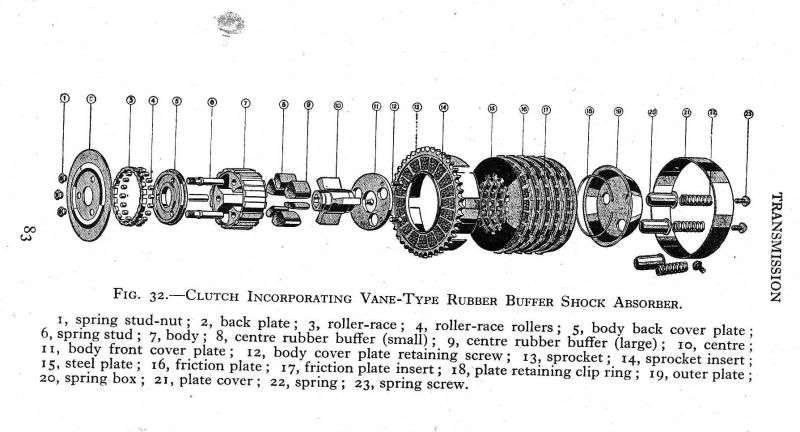 Norton Clutch Studs Query - Britbike Forum