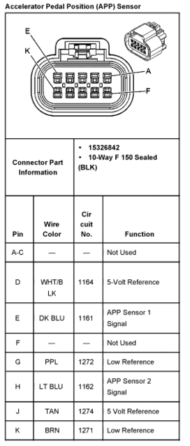 Ok I got my codes! Any help? | Chevy TrailBlazer, TrailBlazer SS and ...