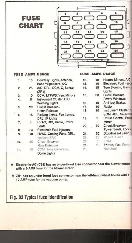 1990 Corvette Fuse Box Diagram