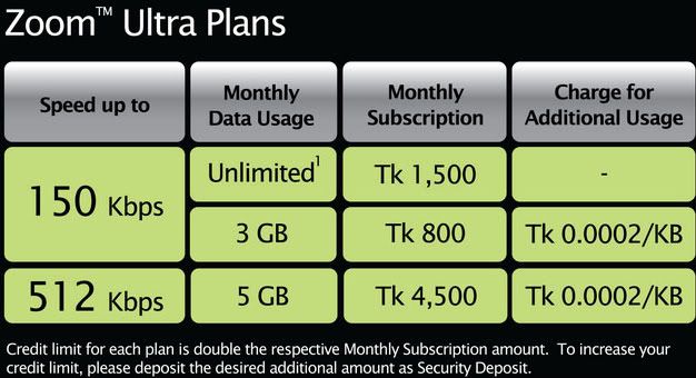 Source: Citycell Website