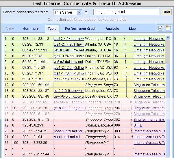 trace route from a server situated outside the country