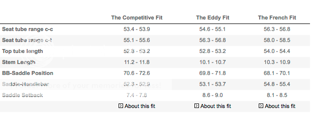 competitive cyclist fit calculator