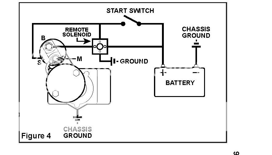 ** Starter started dragging | Chevy Tri Five Forum