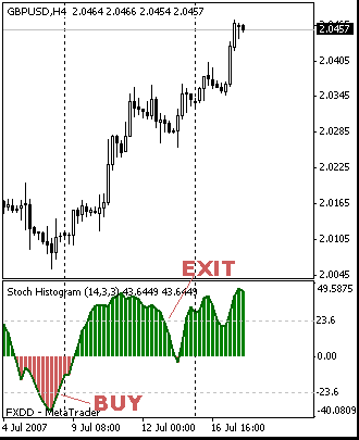 My MT4 modified indicators and collection | Forex Factory