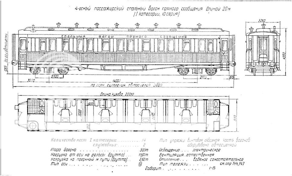 Длина пассажирского. Схема пассажирского ж.д. вагона. Чертеж пассажирского вагона внутри. Габариты пассажирского вагона поезда. Ширина пассажирского железнодорожного вагона в России.